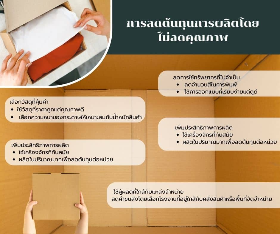 เลือกวัสดุที่คุ้มค่าในการทำกกล่องบรรจุภัณฑ์
•ใช้วัสดุที่ราคาถูกแต่คุณภาพดี เช่น กระดาษรีไซเคิล
•เลือกความหนาของกระดาษให้เหมาะสมกับน้ำหนักสินค้า
3.2 ลดการใช้ทรัพยากรที่ไม่จำเป็น
•ลดจำนวนสีในการพิมพ์
•ใช้การออกแบบที่เรียบง่ายแต่ดูดี
